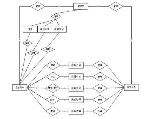 基于Java的家政服務(wù)管理系統(tǒng)的設(shè)計(jì)與實(shí)現(xiàn)